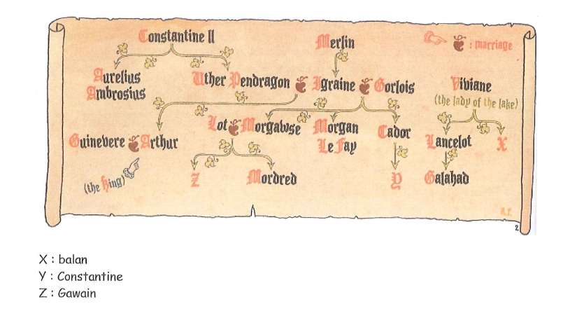parchemin-correction